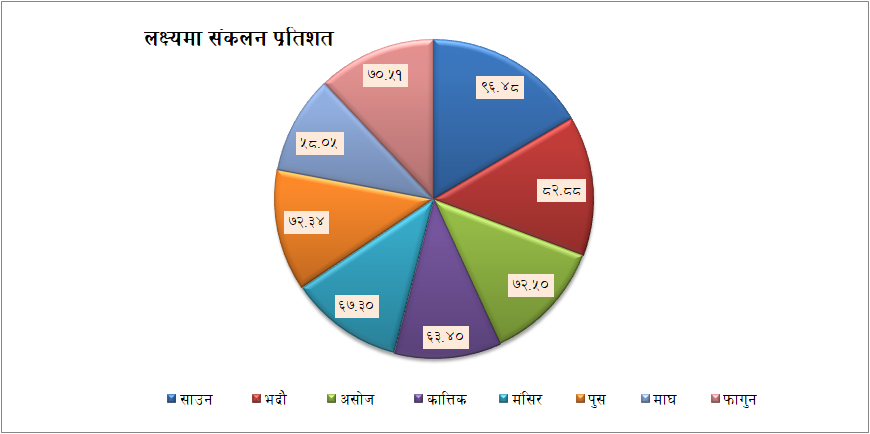 Circal Rajaswa1680714532.png
